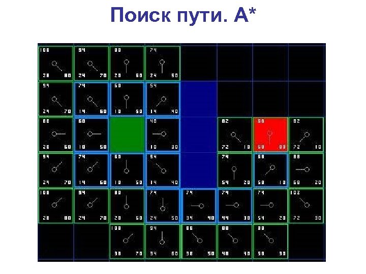 Поиск пути. A* 