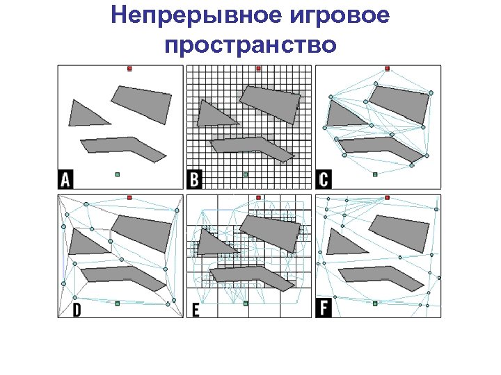 Непрерывное игровое пространство 