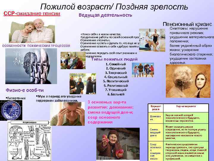 Пожилой возраст/ Поздняя зрелость ССР-ожидание пенсии Ведущая деятельность Пенсионный кризис Симптомы: нарушение привычного режима;