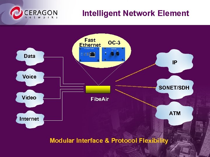 Intelligent Network Element Fast Ethernet OC-3 Data IP Voice SONET/SDH Video Fibe. Air ATM