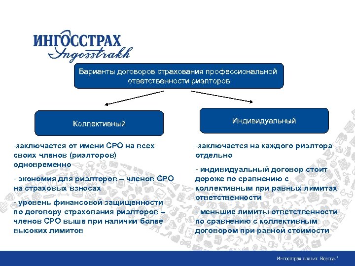 Варианты договоров. Индивидуальное и коллективное страхование. Страхование ответственности риэлторов. Коллективный и индивидуальный договор страхования. Отличие коллективного страхования от индивидуального.