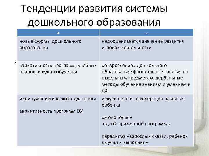 Система современного дошкольного образования. Этапы развития дошкольного образования. Тенденции развития дошкольного образования. Современные тенденции развития дошкольного образования. Основные тенденции развития дошкольного образования.