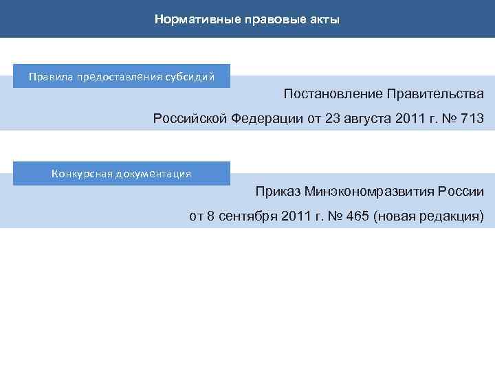 Нормативные правовые акты Правила предоставления субсидий Постановление Правительства Российской Федерации от 23 августа 2011