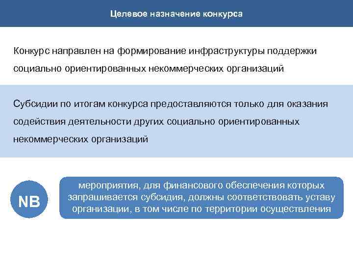 Целевое назначение конкурса Конкурс направлен на формирование инфраструктуры поддержки социально ориентированных некоммерческих организаций Субсидии