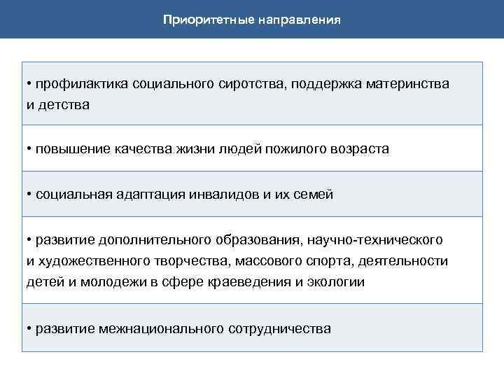 Приоритетные направления • профилактика социального сиротства, поддержка материнства и детства • повышение качества жизни