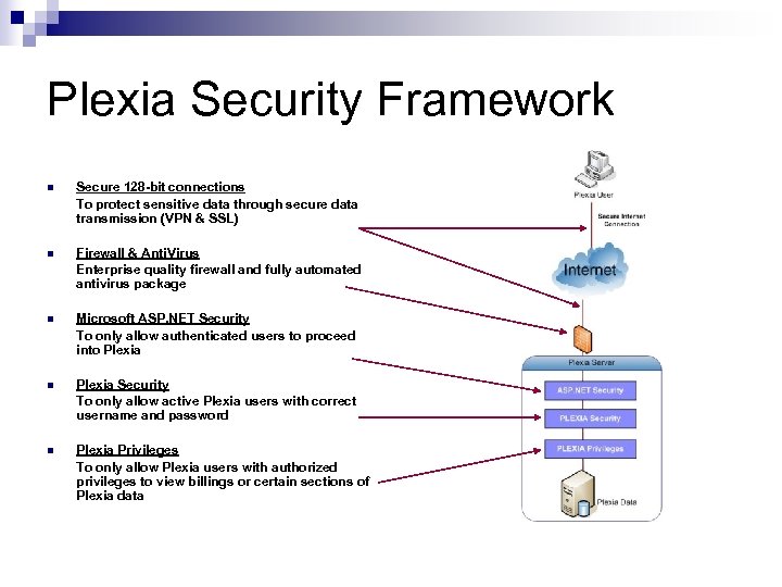 Plexia Security Framework n Secure 128 -bit connections To protect sensitive data through secure