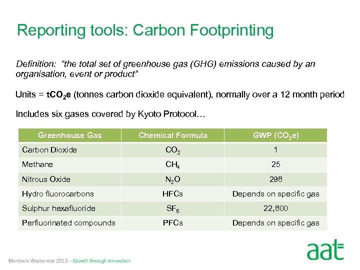 Reporting tools: Carbon Footprinting Definition: “the total set of greenhouse gas (GHG) emissions caused