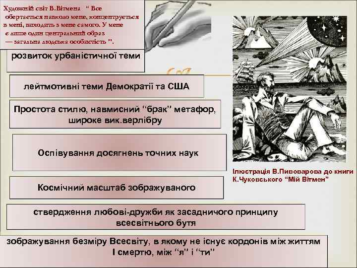 Художній світ В. Вітмена “ Все обертається навколо мене, концентрується в мені, виходить з