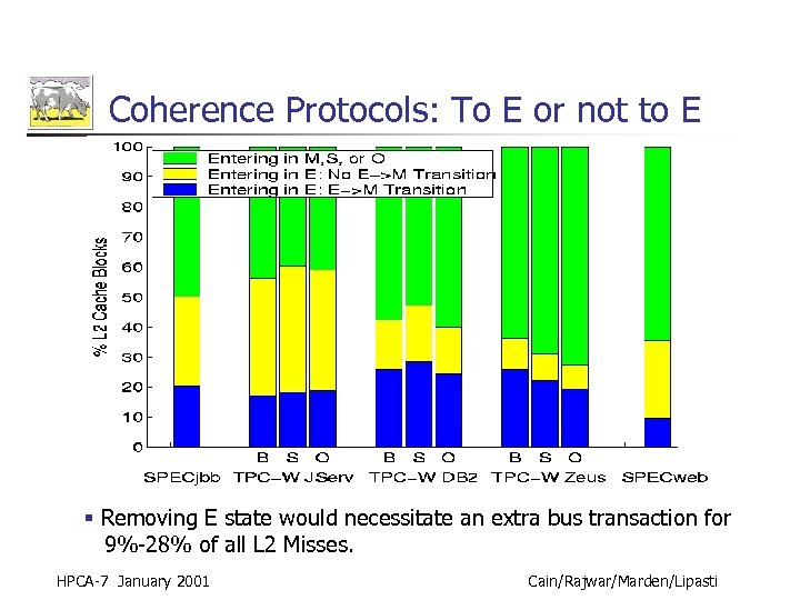 Coherence Protocols: To E or not to E § Removing E state would necessitate