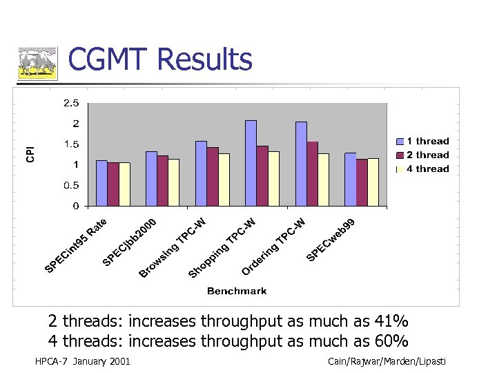 CGMT Results 2 threads: increases throughput as much as 41% 4 threads: increases throughput