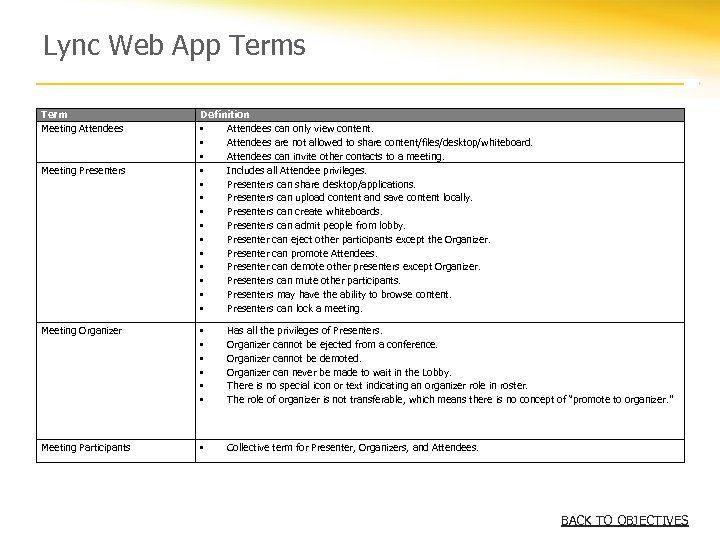 Lync Web App Terms Term Meeting Attendees Meeting Presenters Definition • Attendees can only