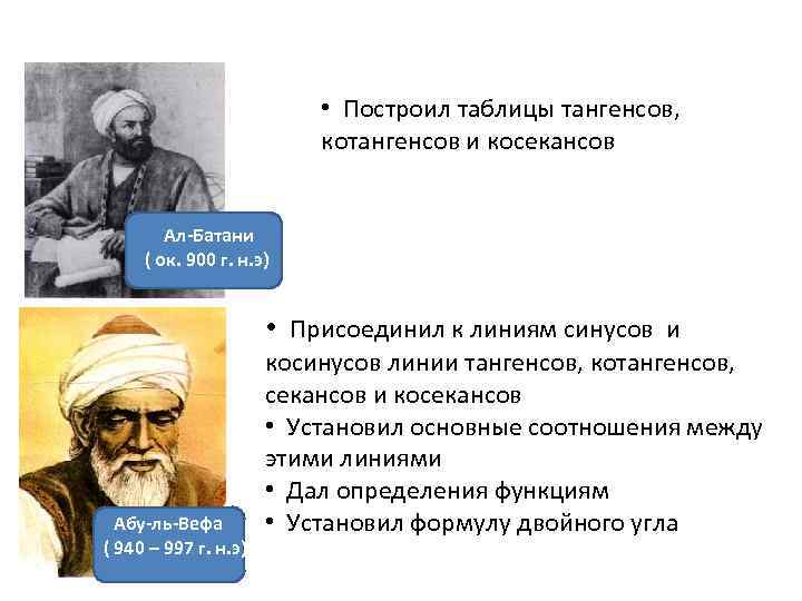  • Построил таблицы тангенсов, котангенсов и косекансов Ал-Батани ( ок. 900 г. н.