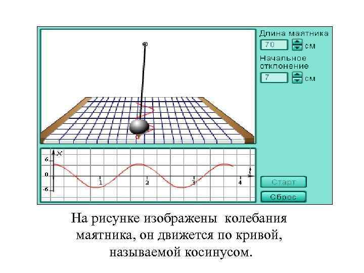 На рисунке изображены колебания маятника, он движется по кривой, называемой косинусом. 