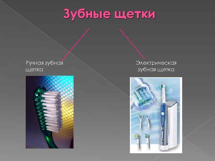 Зубные щетки Ручная зубная щетка Электрическая зубная щетка 