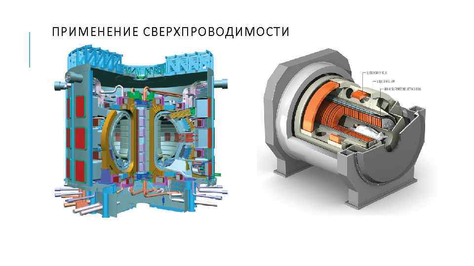 ПРИМЕНЕНИЕ СВЕРХПРОВОДИМОСТИ Магниты: 