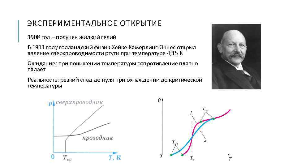 ЭКСПЕРИМЕНТАЛЬНОЕ ОТКРЫТИЕ 1908 год – получен жидкий гелий В 1911 году голландский физик Хейке