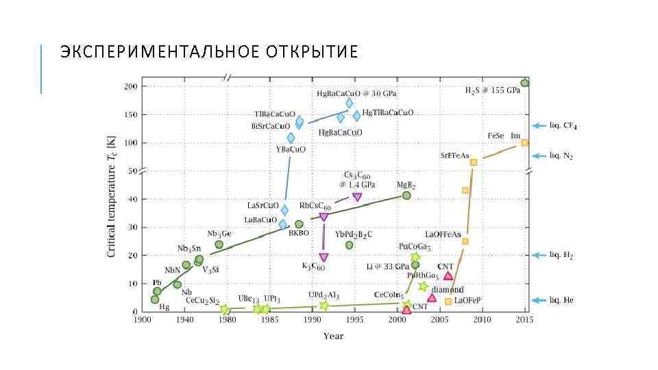 ЭКСПЕРИМЕНТАЛЬНОЕ ОТКРЫТИЕ 