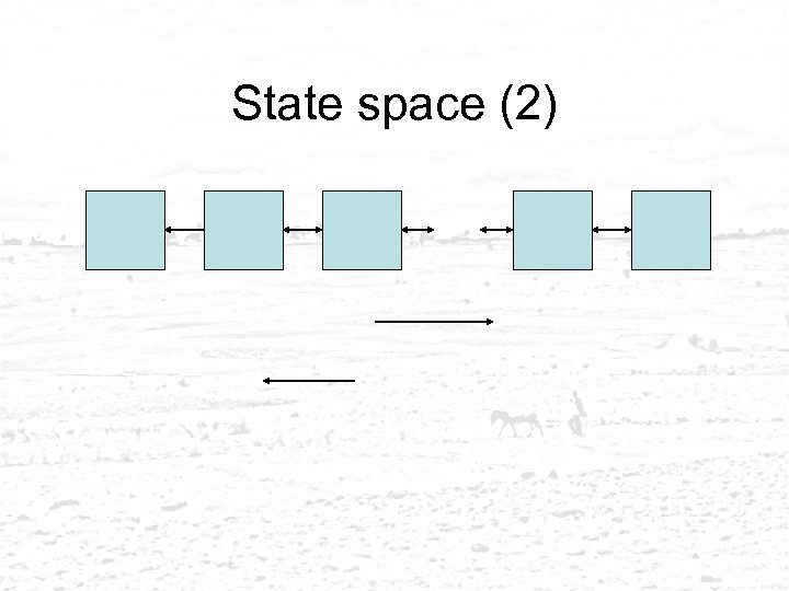 State space (2) 