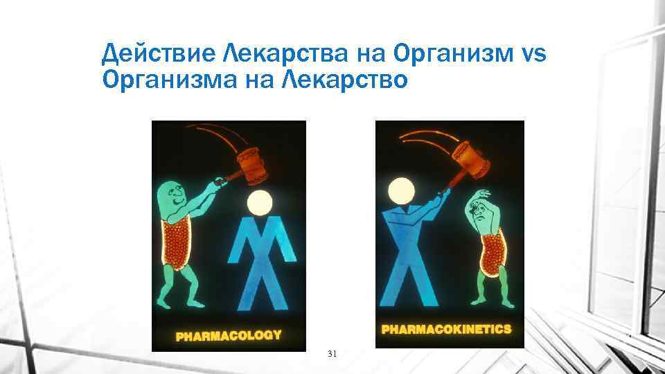 Общие представления о лекарствах презентация