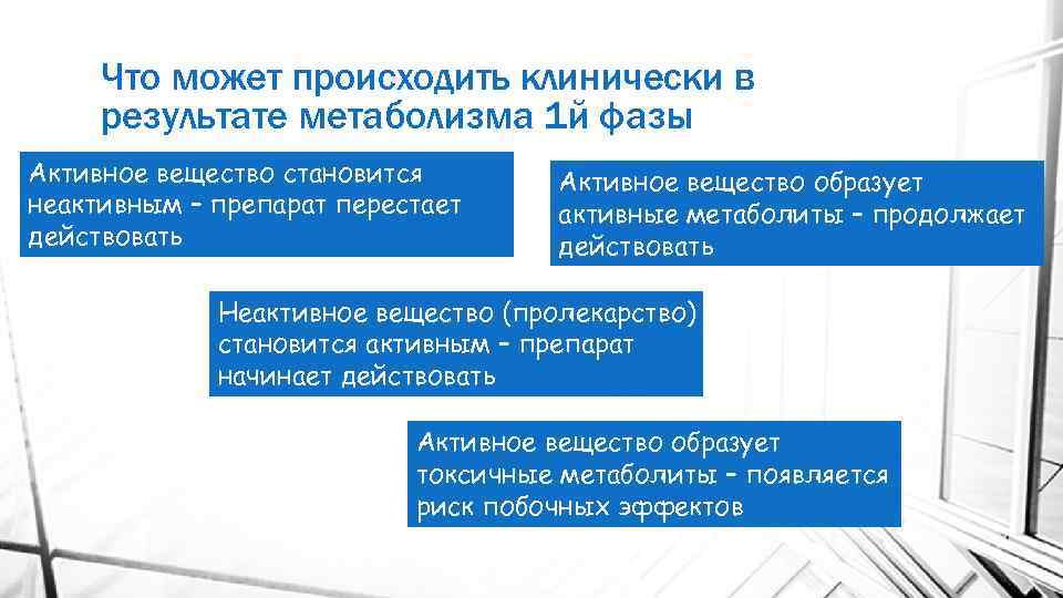 Что может происходить клинически в результате метаболизма 1 й фазы Активное вещество становится неактивным