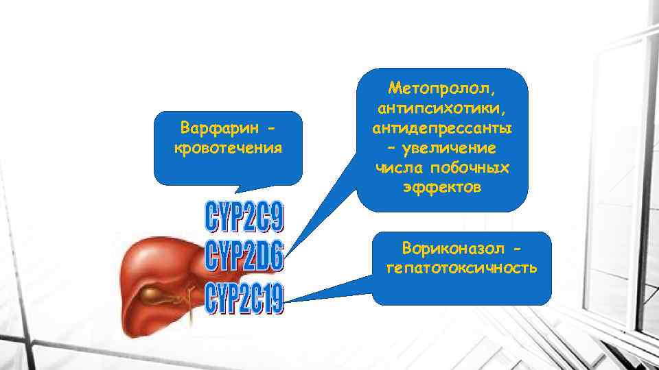 Варфарин кровотечения Метопролол, антипсихотики, антидепрессанты – увеличение числа побочных эффектов Вориконазол гепатотоксичность 