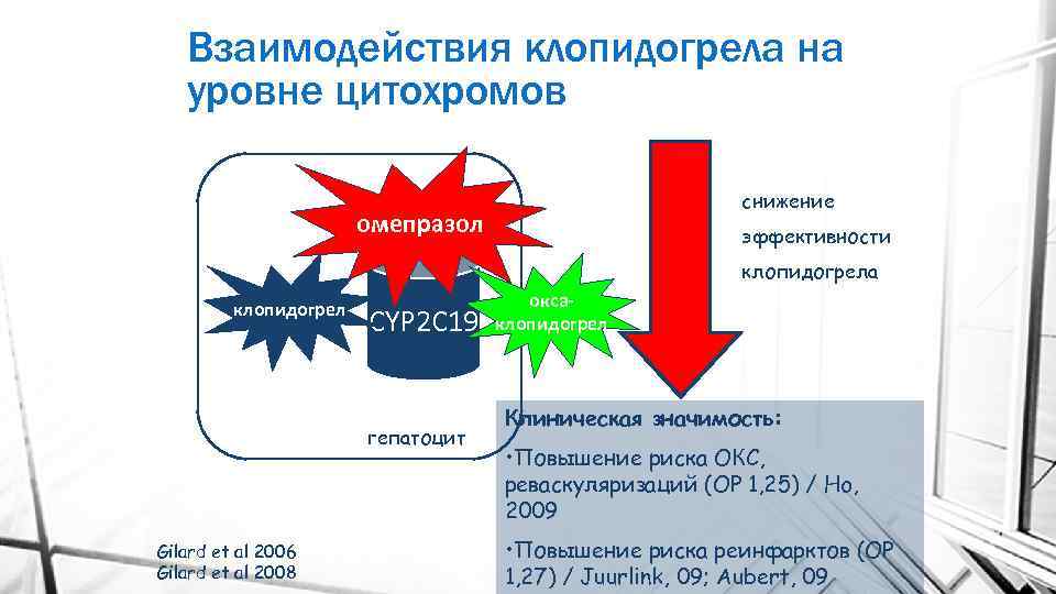 Взаимодействия клопидогрела на уровне цитохромов снижение омепразол эффективности клопидогрела клопидогрел CYP 2 C 19