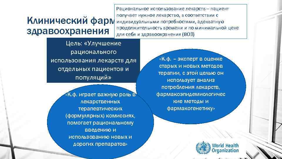 Рациональное использование лекарств – пациент получает нужное лекарство, в соответствии с индивидуальными потребностями, адекватную
