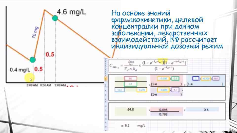 На основе знаний фармакокинетики, целевой концентрации при данном заболевании, лекарственных взаимодействий, КФ рассчитает индивидуальный