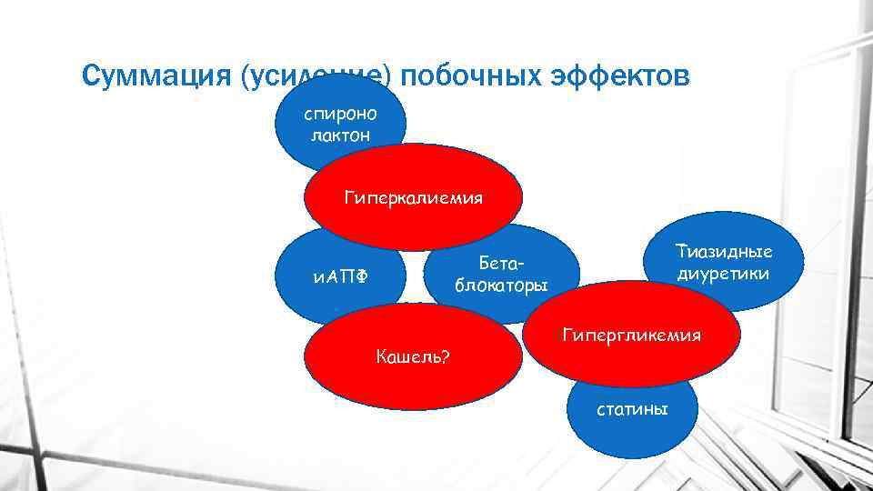 Суммация (усиление) побочных эффектов спироно лактон Гиперкалиемия Тиазидные диуретики Бетаблокаторы и. АПФ Кашель? Гипергликемия