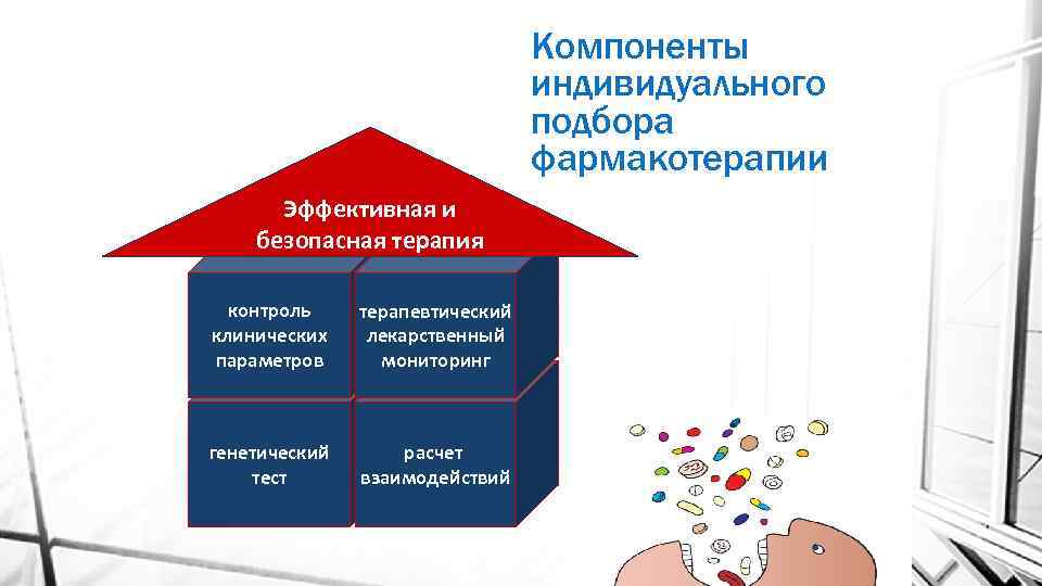 Компоненты индивидуального подбора фармакотерапии Эффективная и безопасная терапия контроль клинических параметров терапевтический лекарственный мониторинг