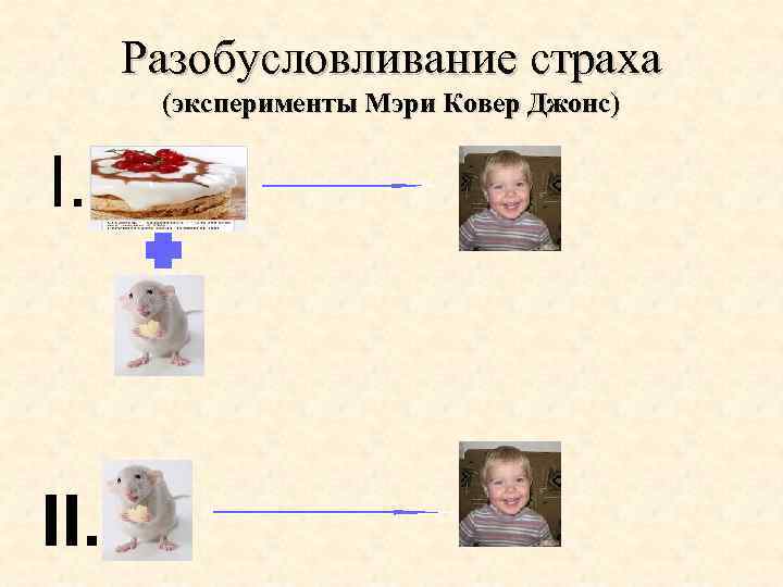 Разобусловливание страха (эксперименты Мэри Ковер Джонс) I. II. 