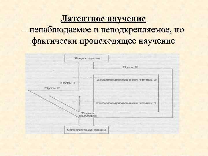 Латентное научение – ненаблюдаемое и неподкрепляемое, но фактически происходящее научение 