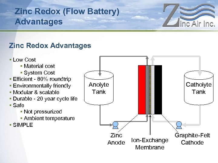 Zinc Redox (Flow Battery) Advantages Zinc Redox Advantages § Low Cost § Material cost