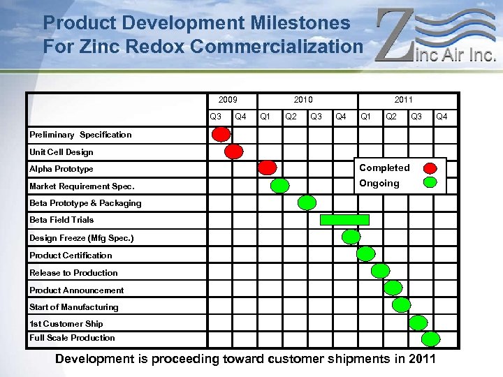 Product Development Milestones For Zinc Redox Commercialization 2009 Q 3 Q 4 2010 Q