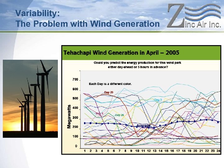 Variability: The Problem with Wind Generation 