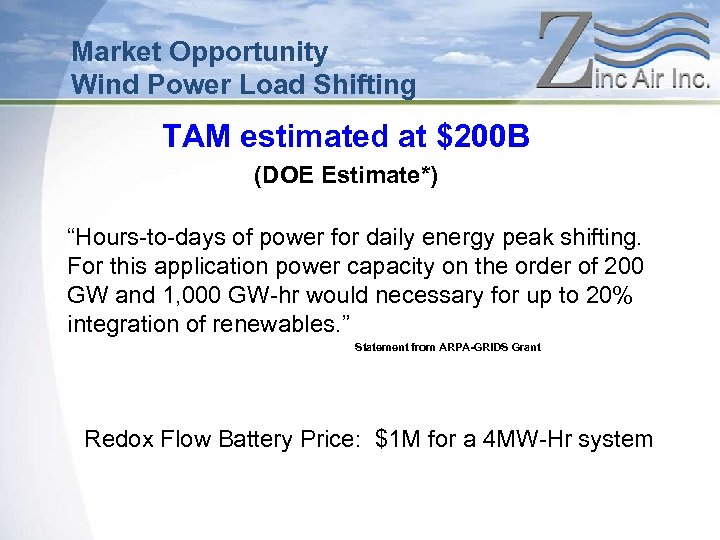 Market Opportunity Wind Power Load Shifting TAM estimated at $200 B (DOE Estimate*) “Hours-to-days
