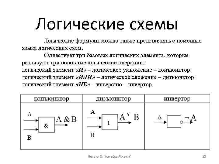 Напишите логическую. Логические элементы и переключательные схемы. Логические элементы схемы и их формулы Информатика. Логические схемы логика. Алгебра логики схемы.