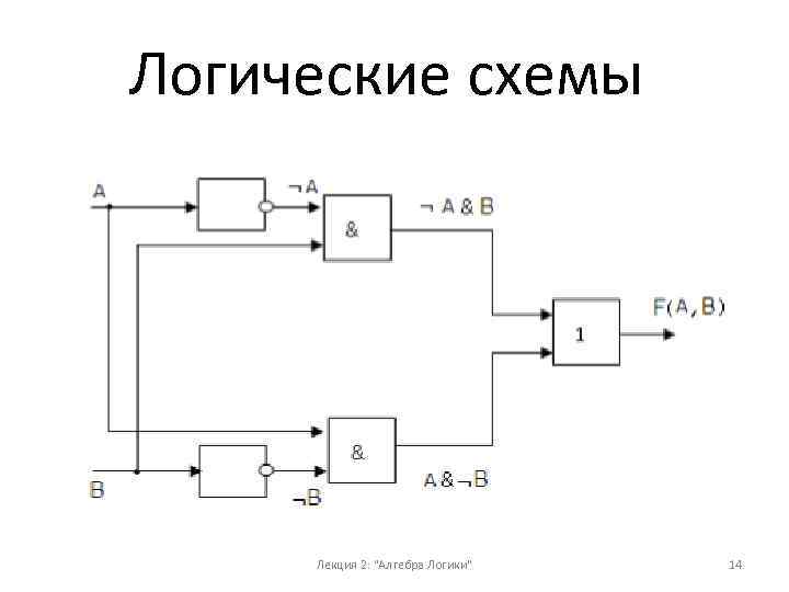 Схема из функциональных элементов реализует функцию