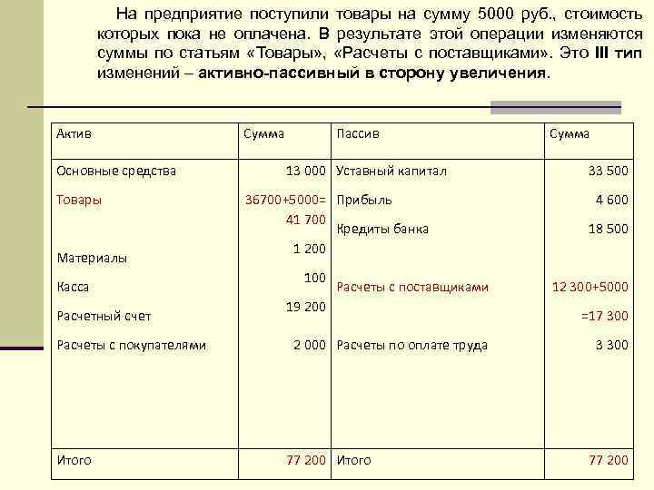 Поступили материалы от поставщика. Поступили товары от поставщиков, стоимость которых не оплачена. Поступили материалы от поставщиков на сумму. Поступили материалы стоимость которых пока не оплачена проводка. Оплачены поставщику товары на сумму.