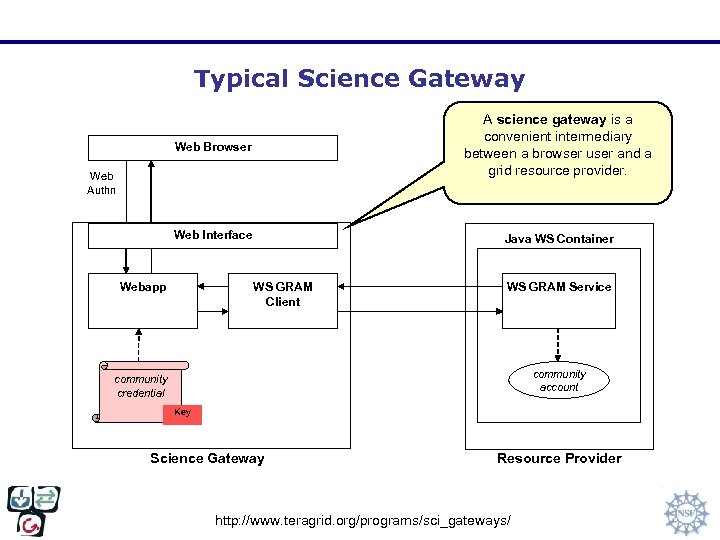 Typical Science Gateway Web Browser A science gateway is a convenient intermediary between a