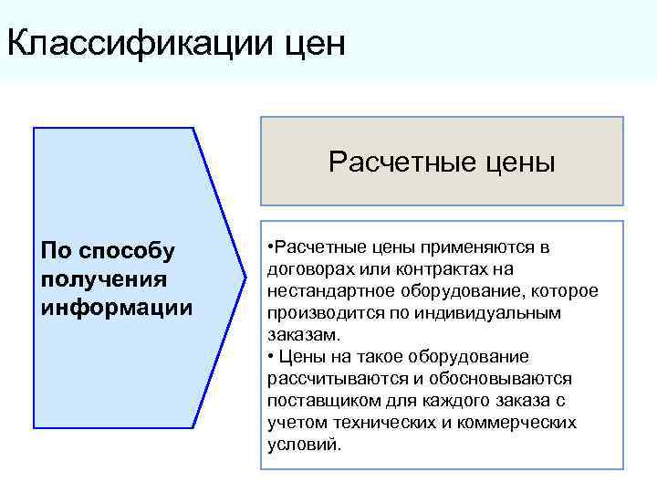 Классификации цен Расчетные цены По способу получения информации • Расчетные цены применяются в договорах