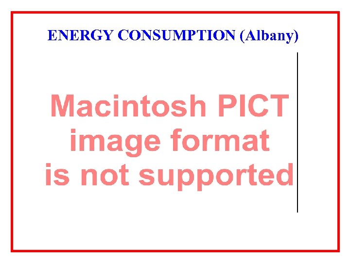 ENERGY CONSUMPTION (Albany) 