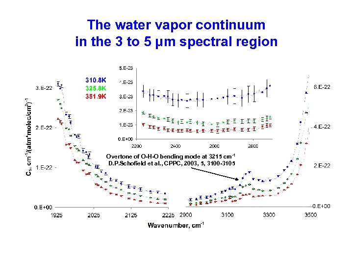 The water vapor continuum in the 3 to 5 μm spectral region Overtone of
