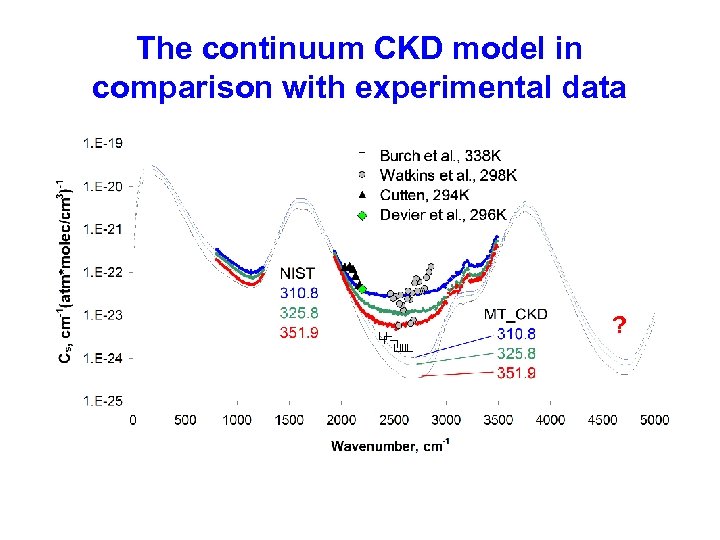 The continuum CKD model in comparison with experimental data ? 