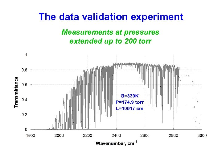 The data validation experiment Measurements at pressures extended up to 200 torr 