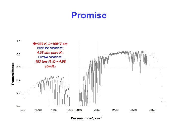 Promise Wavenumber, cm-1 