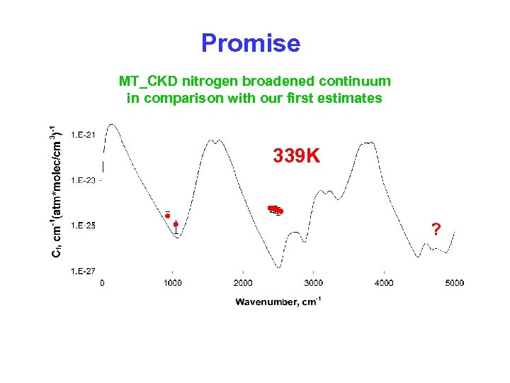 Promise MT_CKD nitrogen broadened continuum in comparison with our first estimates 339 K 