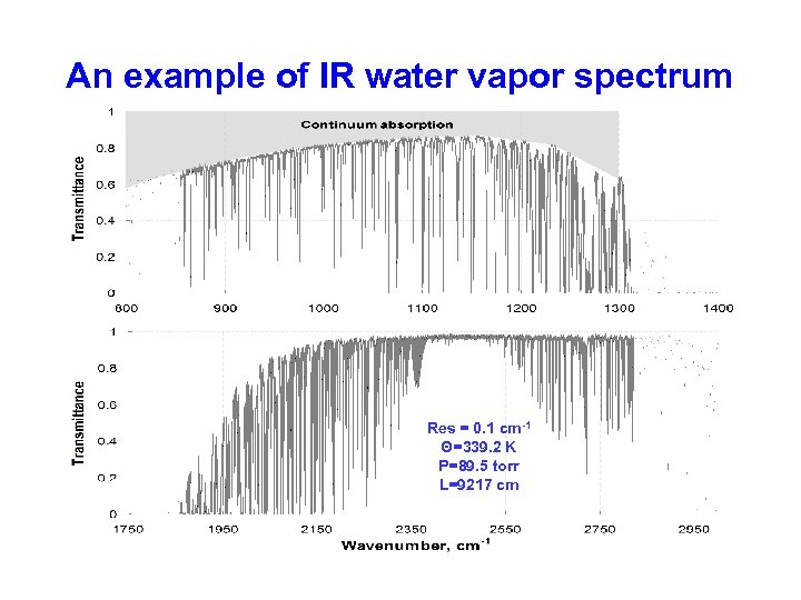 An example of IR water vapor spectrum Res = 0. 1 cm-1 Θ=339. 2