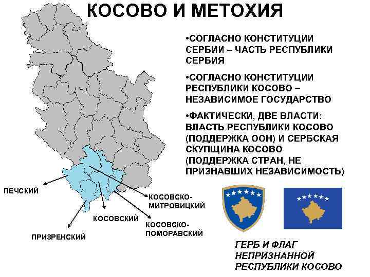 План описания страны сербия