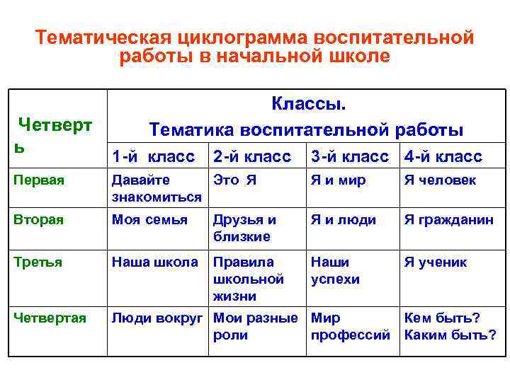 Воспитательная работа классного руководителя 6 класса. Циклограмма воспитательной работы. Циклограмма воспитательной работы школы. Циклограммы по воспитательной работе. Работы тематика воспитательной работы.